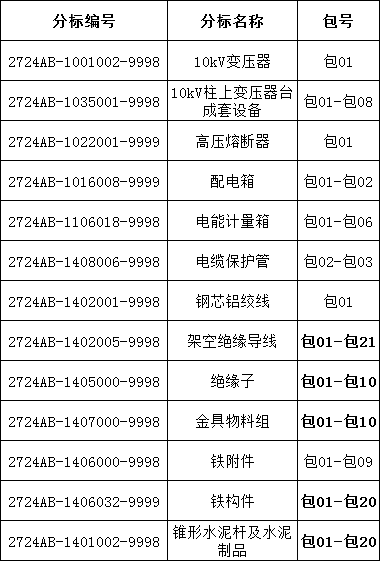首页| 尊时凯龙中国集团官方网站
