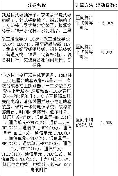 首页| 尊时凯龙中国集团官方网站