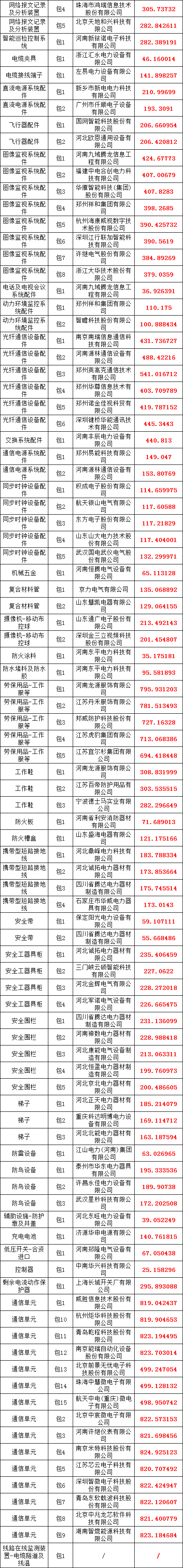 首页| 尊时凯龙中国集团官方网站