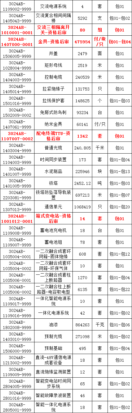 首页| 尊时凯龙中国集团官方网站