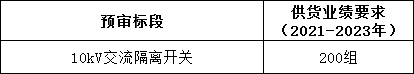 首页| 尊时凯龙中国集团官方网站