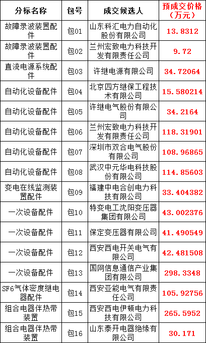 首页| 尊时凯龙中国集团官方网站