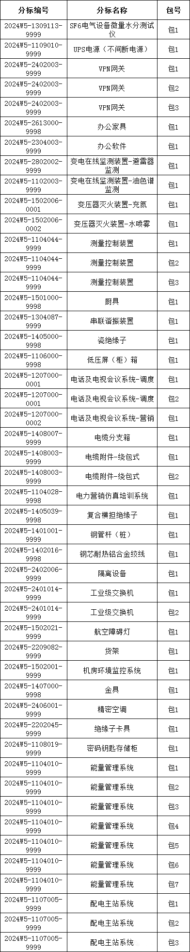 首页| 尊时凯龙中国集团官方网站