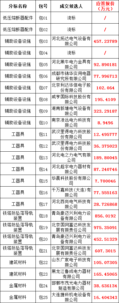 首页| 尊时凯龙中国集团官方网站