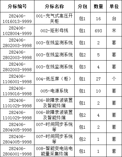 首页| 尊时凯龙中国集团官方网站