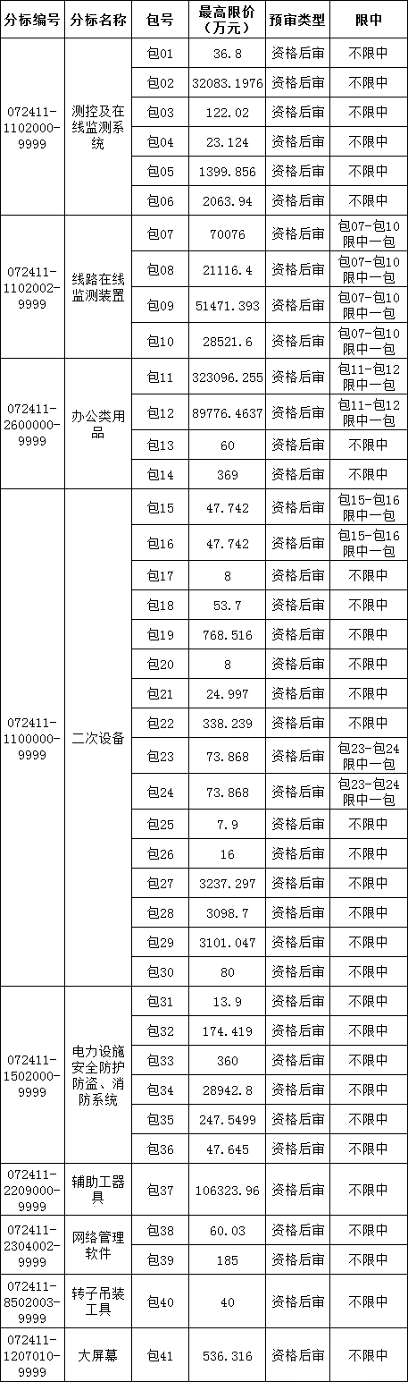 首页| 尊时凯龙中国集团官方网站