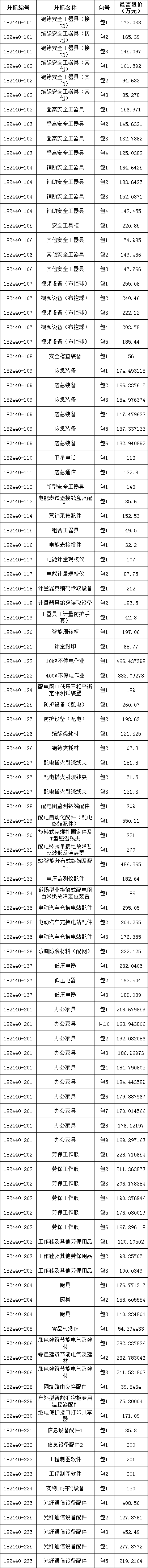 首页| 尊时凯龙中国集团官方网站