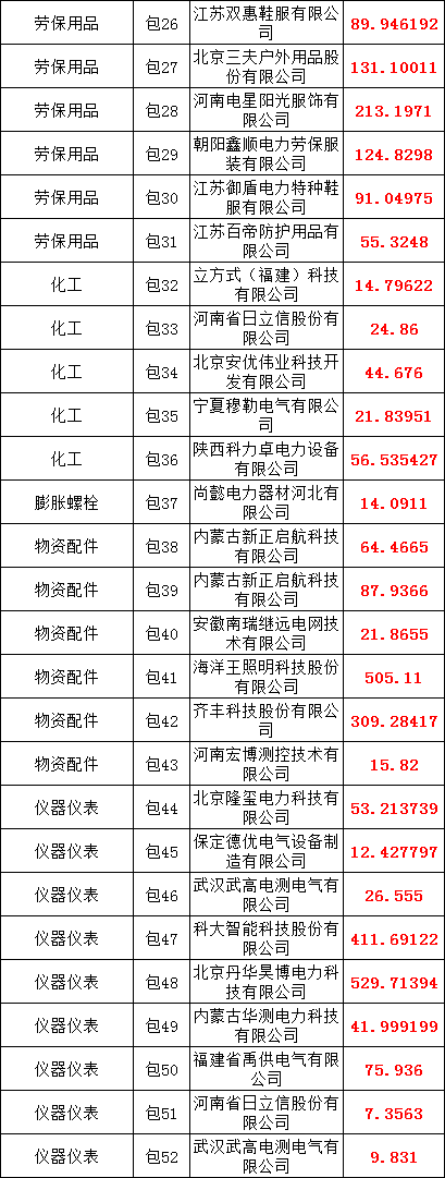 首页| 尊时凯龙中国集团官方网站
