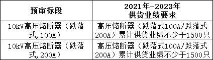 首页| 尊时凯龙中国集团官方网站