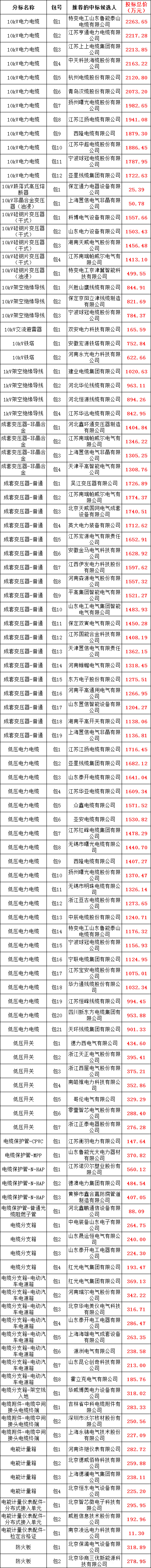 首页| 尊时凯龙中国集团官方网站
