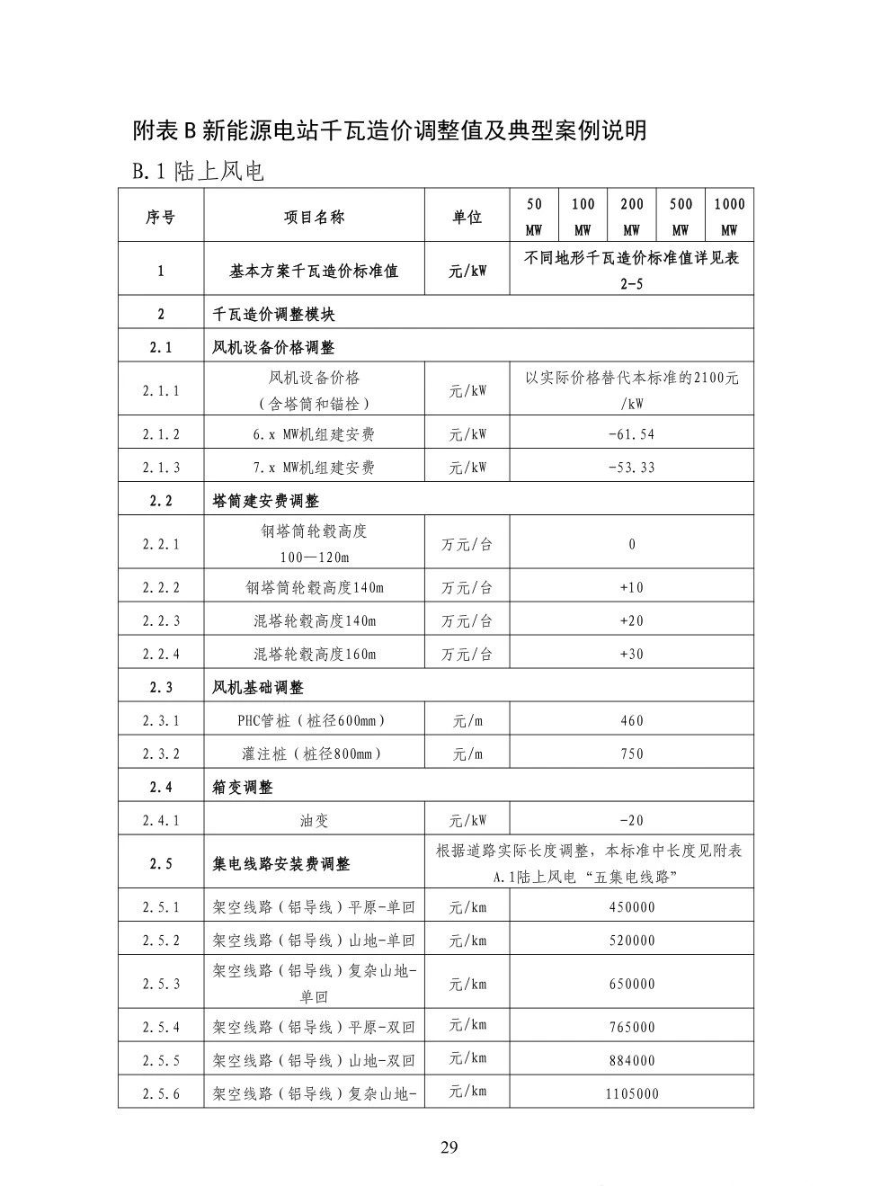 首页| 尊时凯龙中国集团官方网站