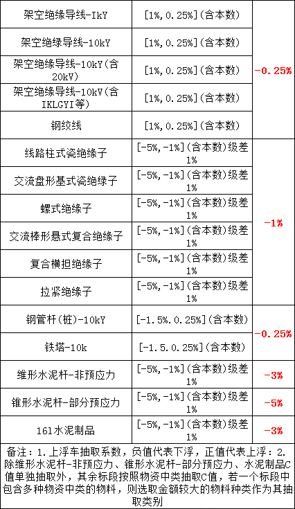 首页| 尊时凯龙中国集团官方网站