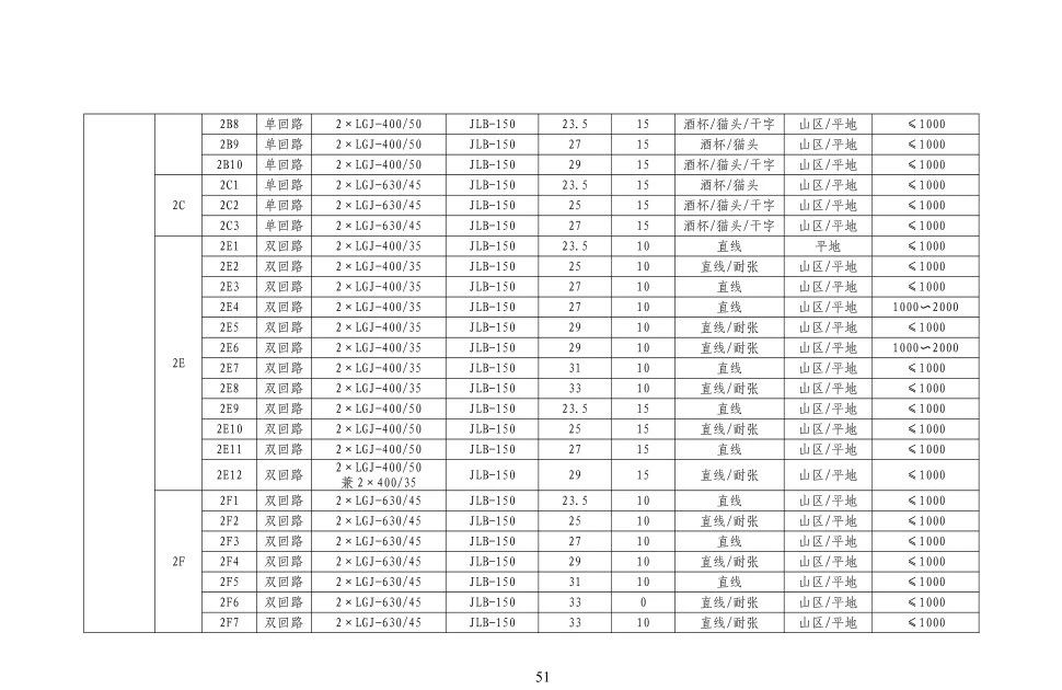 首页| 尊时凯龙中国集团官方网站