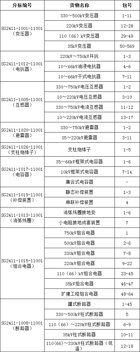 首页| 尊时凯龙中国集团官方网站