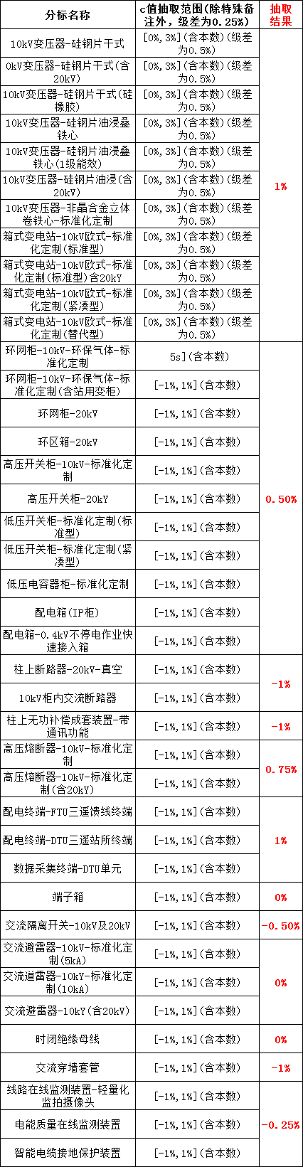 首页| 尊时凯龙中国集团官方网站