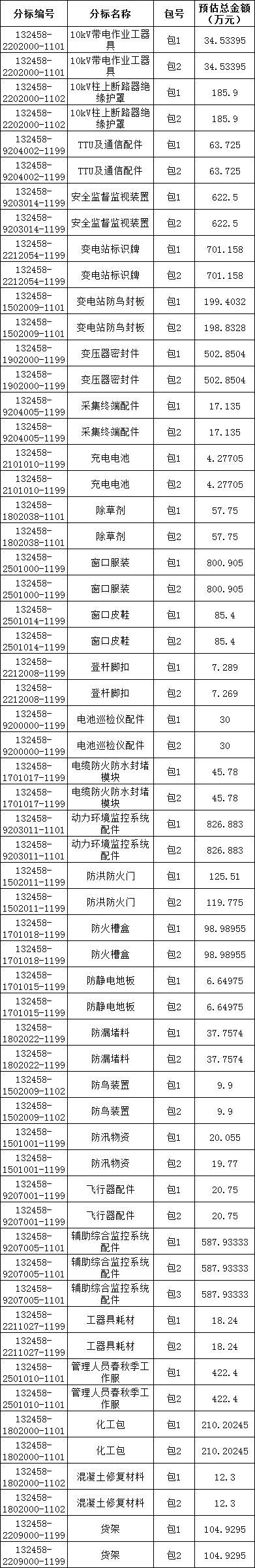 首页| 尊时凯龙中国集团官方网站