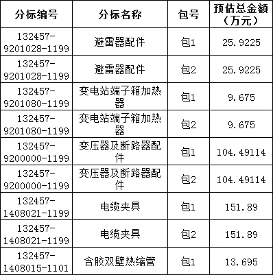 首页| 尊时凯龙中国集团官方网站