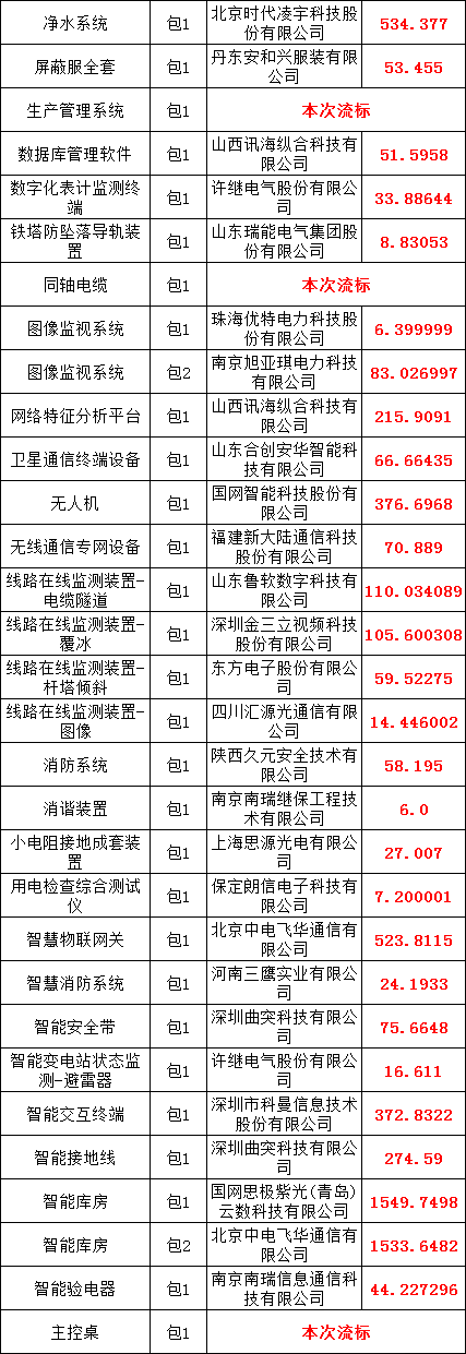 首页| 尊时凯龙中国集团官方网站