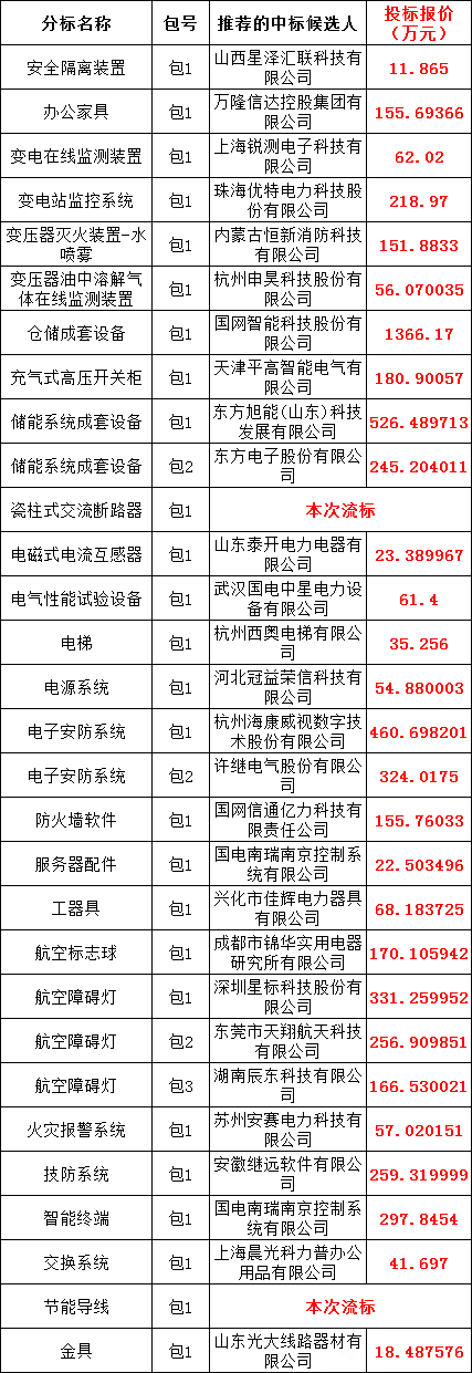 首页| 尊时凯龙中国集团官方网站