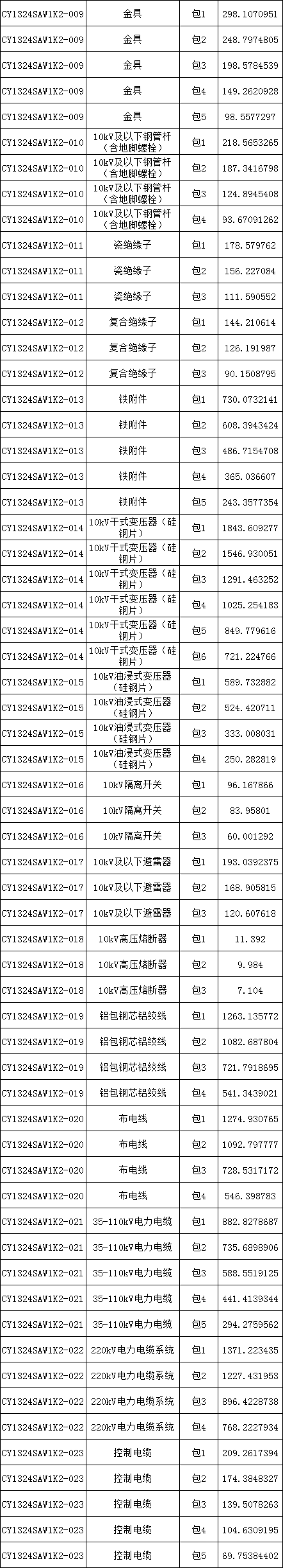 首页| 尊时凯龙中国集团官方网站