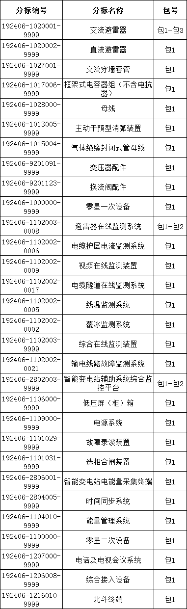 首页| 尊时凯龙中国集团官方网站