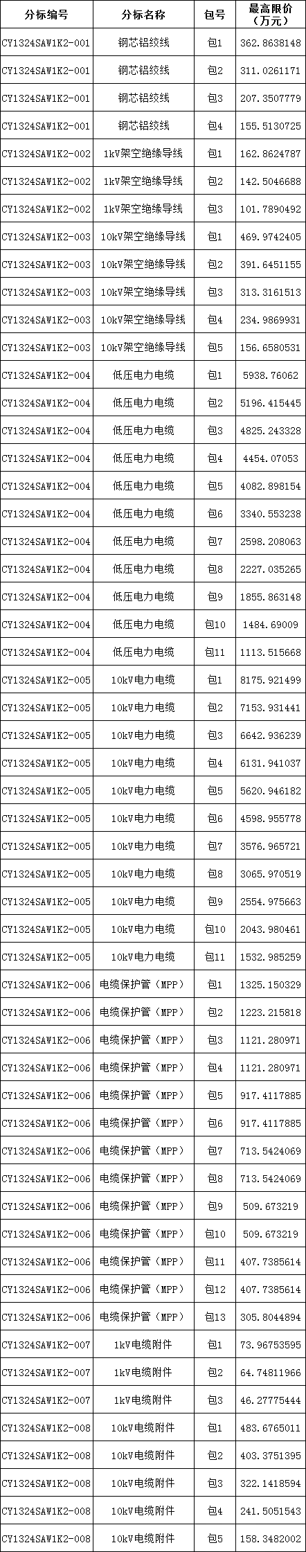 首页| 尊时凯龙中国集团官方网站