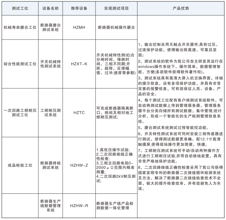 首页| 尊时凯龙中国集团官方网站