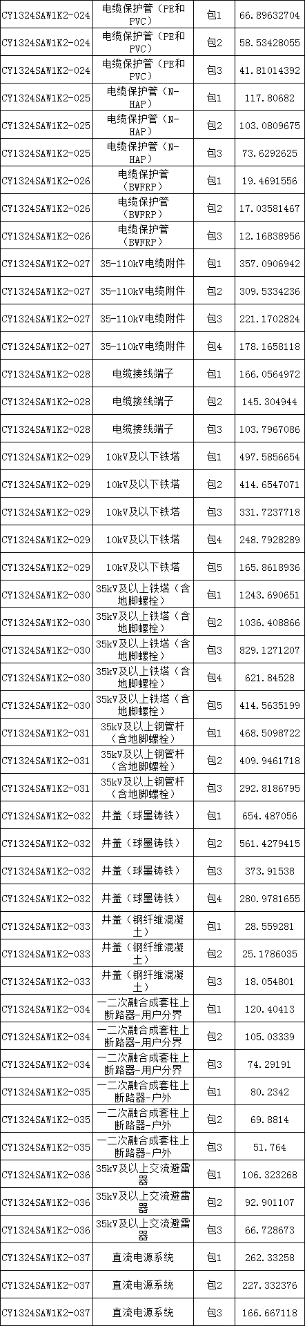 首页| 尊时凯龙中国集团官方网站
