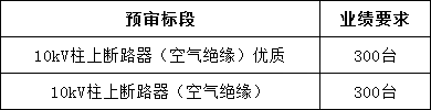 首页| 尊时凯龙中国集团官方网站