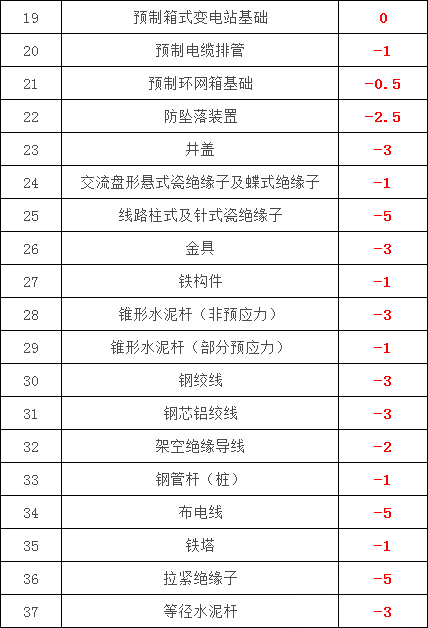 首页| 尊时凯龙中国集团官方网站