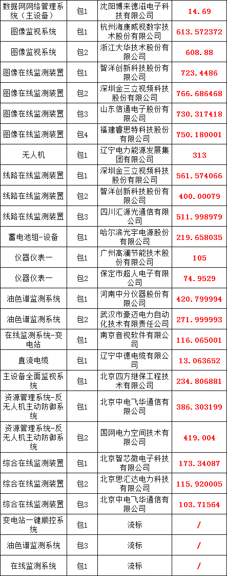 首页| 尊时凯龙中国集团官方网站