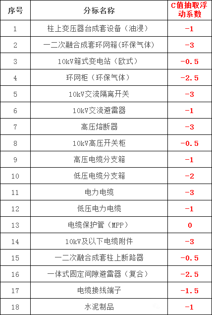 首页| 尊时凯龙中国集团官方网站