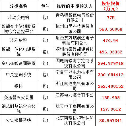 首页| 尊时凯龙中国集团官方网站