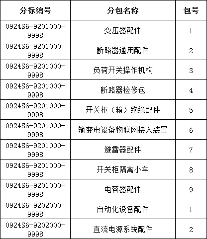首页| 尊时凯龙中国集团官方网站