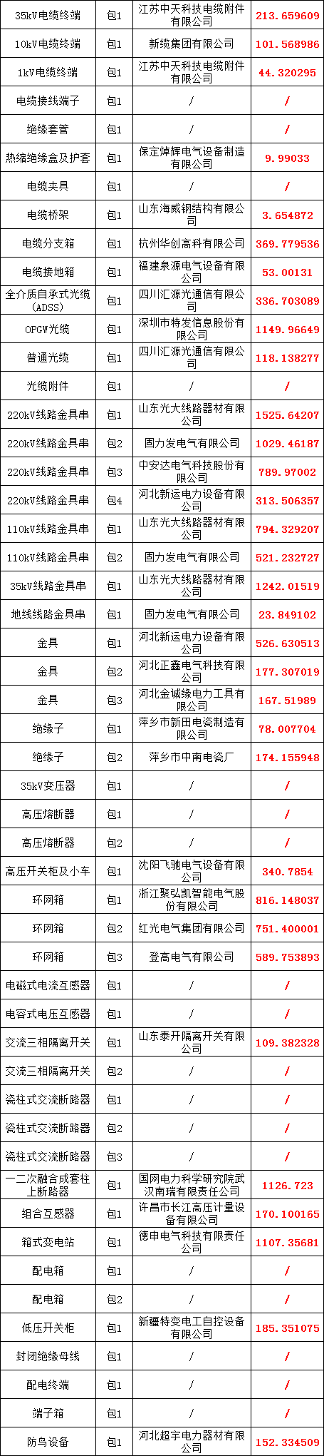 首页| 尊时凯龙中国集团官方网站