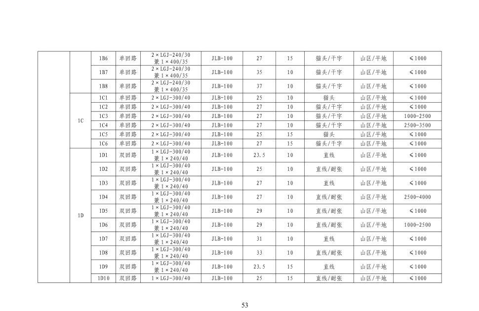 首页| 尊时凯龙中国集团官方网站