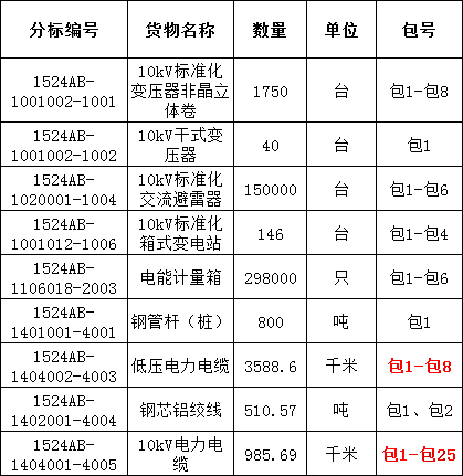 首页| 尊时凯龙中国集团官方网站