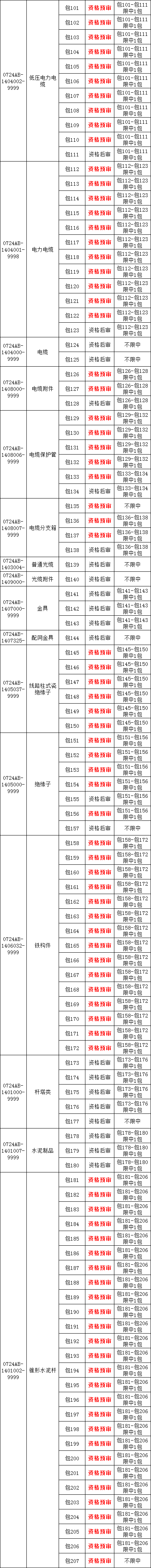 首页| 尊时凯龙中国集团官方网站