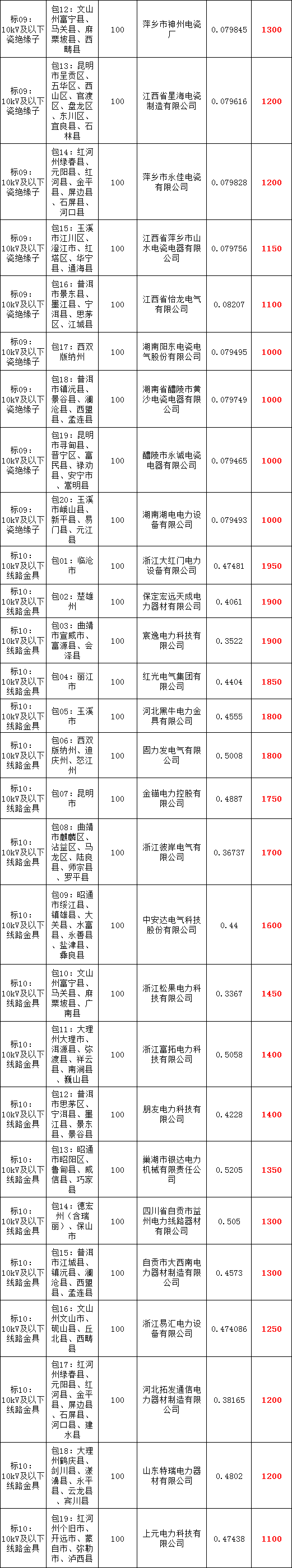 首页| 尊时凯龙中国集团官方网站