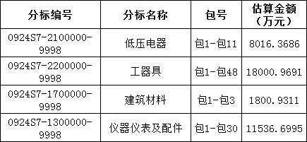 首页| 尊时凯龙中国集团官方网站