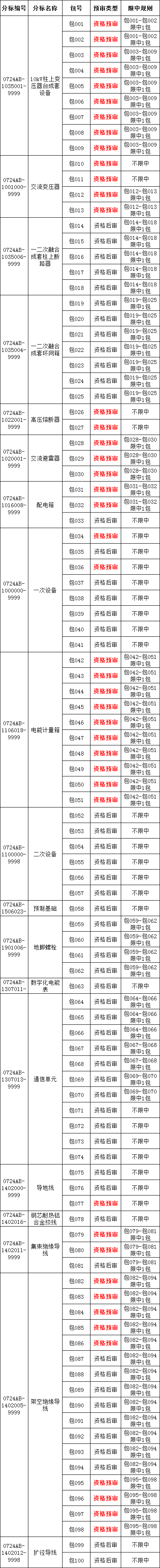 首页| 尊时凯龙中国集团官方网站