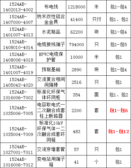 首页| 尊时凯龙中国集团官方网站