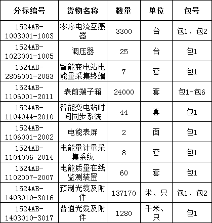 首页| 尊时凯龙中国集团官方网站