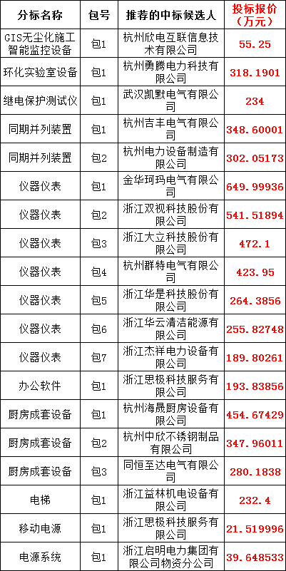 首页| 尊时凯龙中国集团官方网站