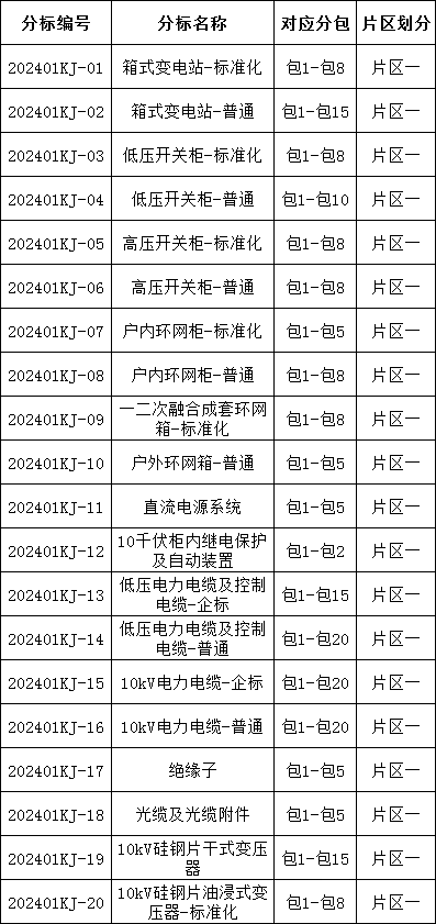 首页| 尊时凯龙中国集团官方网站