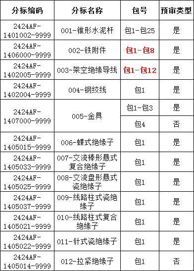 首页| 尊时凯龙中国集团官方网站