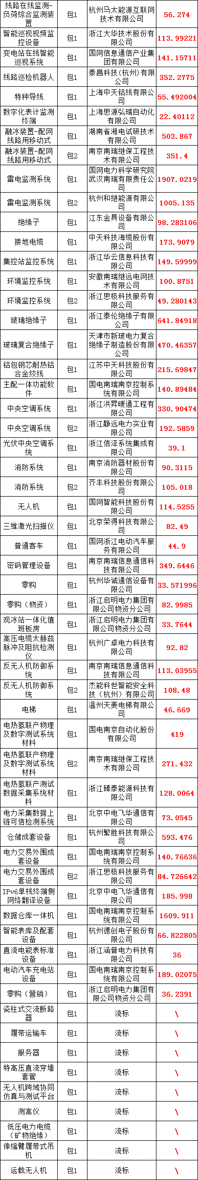 首页| 尊时凯龙中国集团官方网站