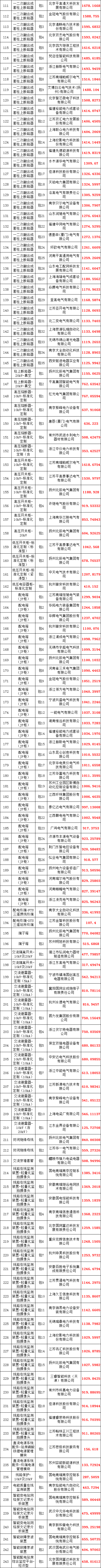 首页| 尊时凯龙中国集团官方网站