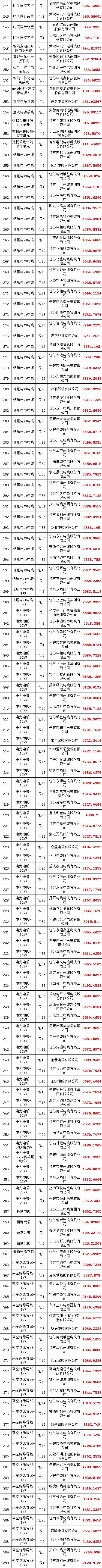 首页| 尊时凯龙中国集团官方网站