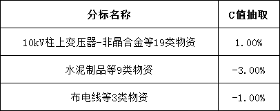 首页| 尊时凯龙中国集团官方网站